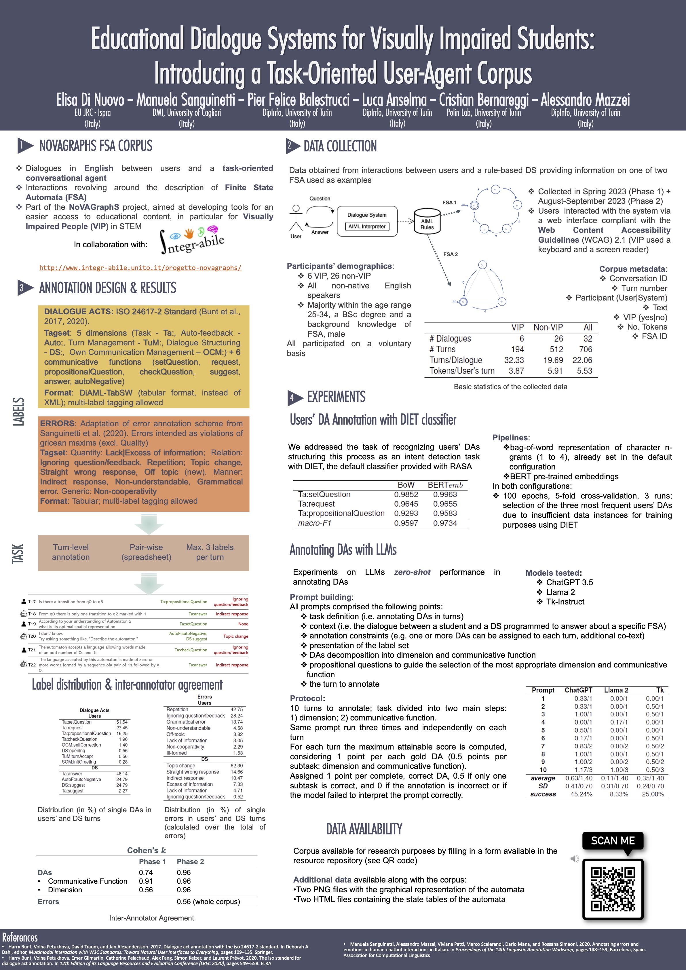 LREC-COLING 2024 poster